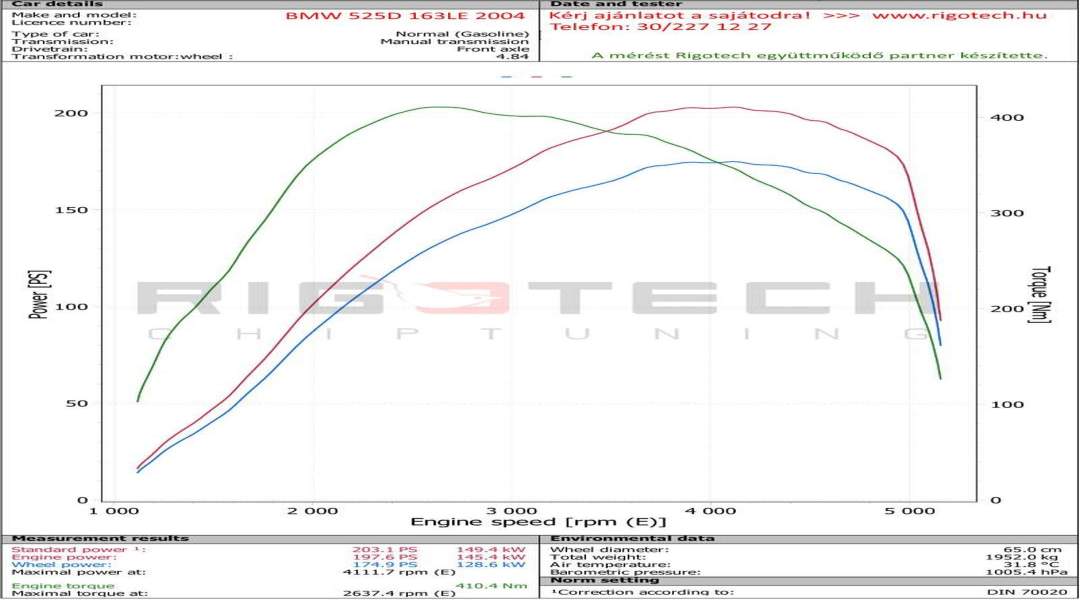 bmw-525D-tuning-teljesitmenymeres-dyno-chart bmw-525D-tuning-teljesitmenymeres-dyno-chart