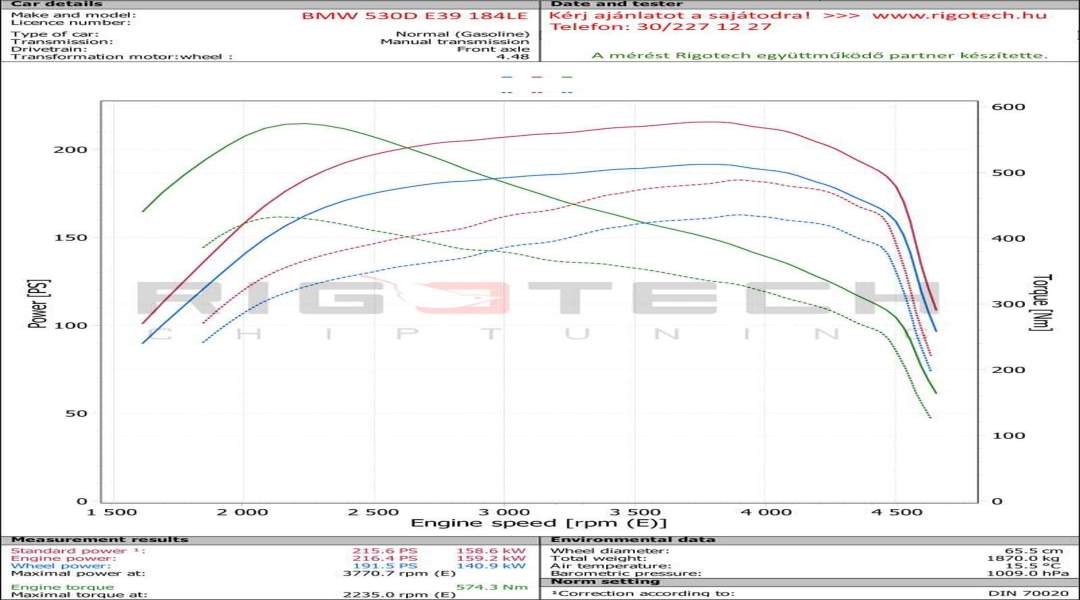bmw-530D-tuning-teljesitmenymeres-dyno-chart