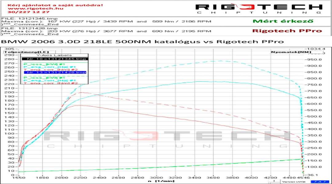 bmw-530D-tuning-teljesitmenymeres-dyno-chart bmw-530D-tuning-teljesitmenymeres-dyno-chart