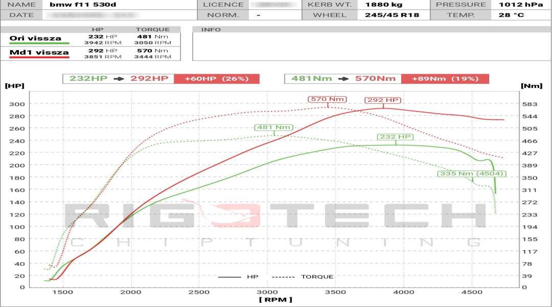 bmw-530D-tuning-teljesitmenymeres-dyno-chart