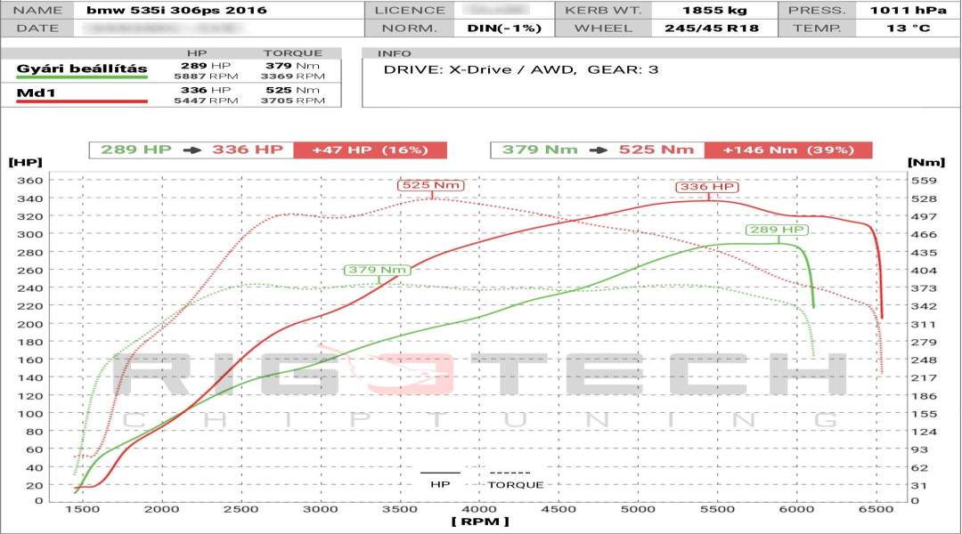 bmw-535i-tuning-teljesitmenymeres-dyno-chart