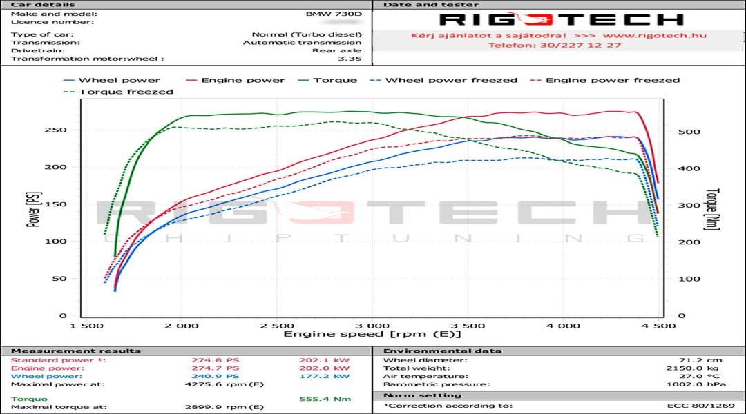 bmw-730D-tuning-teljesitmenymeres-dyno-chart bmw-730D-tuning-teljesitmenymeres-dyno-chart