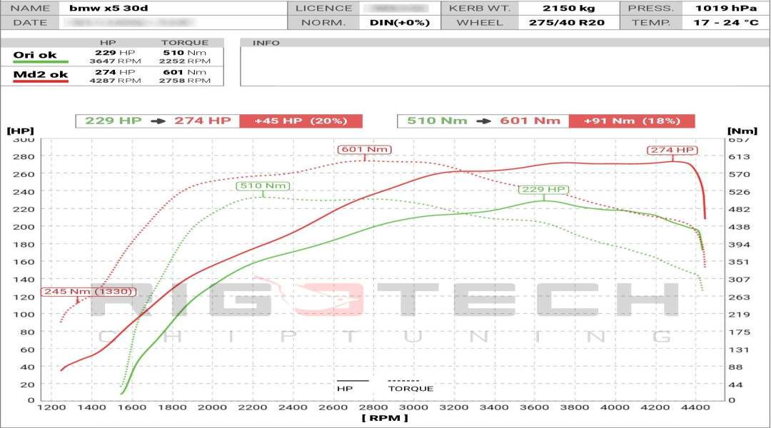 bmw-X5-tuning-teljesitmenymeres-dyno-chart