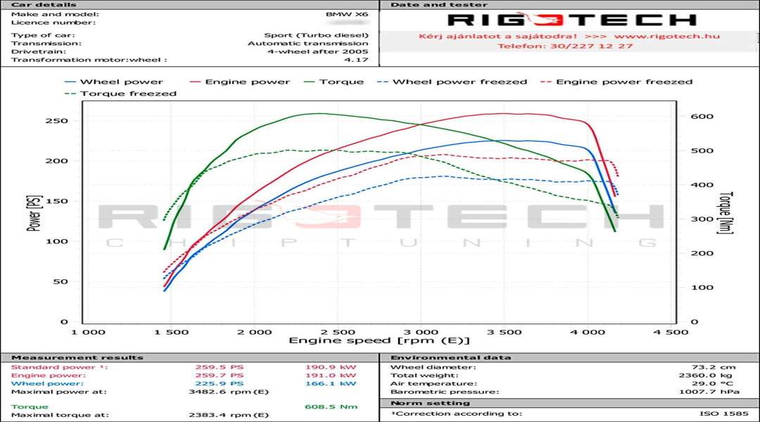 bmw-X6-tuning-teljesitmenymeres-dyno-chart