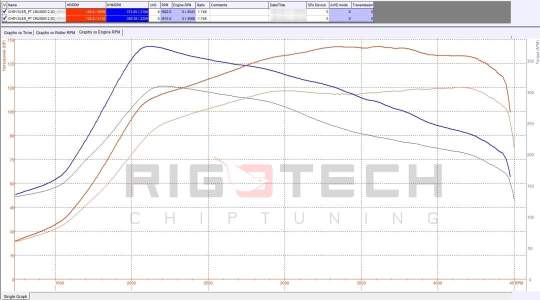 chrysler-Pt-Cruiser-tuning-teljesitmenymeres-dyno-chart chrysler-Pt-Cruiser-tuning-teljesitmenymeres-dyno-chart