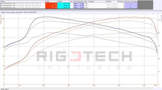citroen-Berlingo-tuning-teljesitmenymeres-dyno-chart