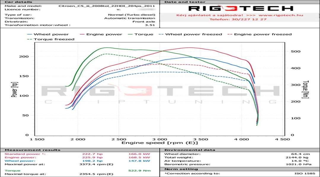 citroen-C5-tuning-teljesitmenymeres-dyno-chart