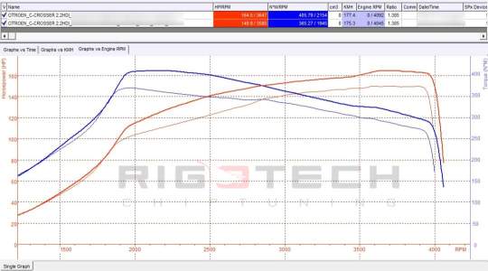 citroen-C-Crosser-tuning-teljesitmenymeres-dyno-chart