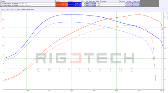 citroen-Jumper-tuning-teljesitmenymeres-dyno-chart citroen-Jumper-tuning-teljesitmenymeres-dyno-chart
