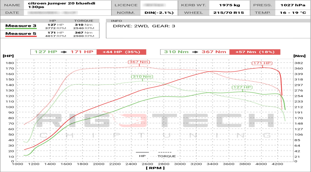 citroen-Jumper-tuning-teljesitmenymeres-dyno-chart