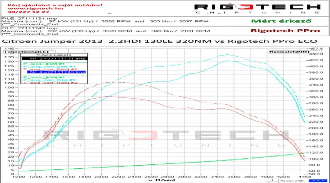 citroen-Jumper-tuning-teljesitmenymeres-dyno-chart
