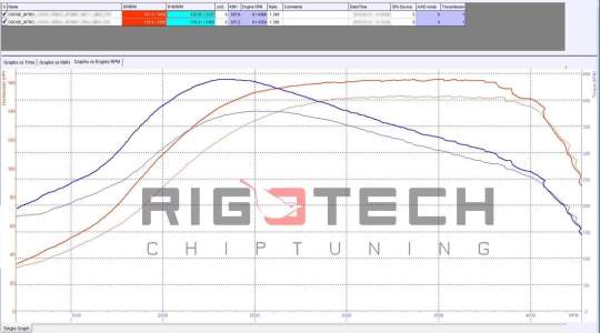dodge-Nitro-tuning-teljesitmenymeres-dyno-chart