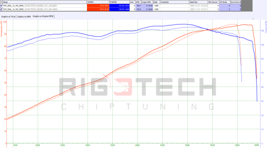 fiat-500 / 595 / 695-tuning-teljesitmenymeres-dyno-chart fiat-500 / 595 / 695-tuning-teljesitmenymeres-dyno-chart