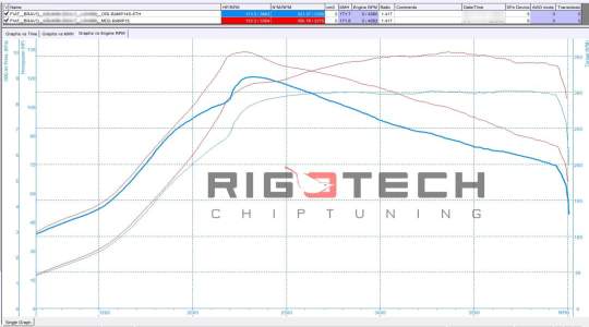 fiat-Bravo-tuning-teljesitmenymeres-dyno-chart