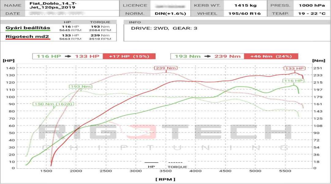 fiat-Doblo-tuning-teljesitmenymeres-dyno-chart