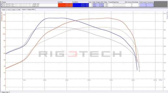 fiat-Ducato-tuning-teljesitmenymeres-dyno-chart fiat-Ducato-tuning-teljesitmenymeres-dyno-chart