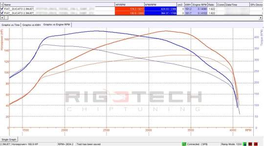 fiat-Ducato-tuning-teljesitmenymeres-dyno-chart fiat-Ducato-tuning-teljesitmenymeres-dyno-chart
