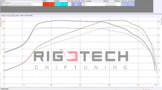 fiat-Ducato-tuning-teljesitmenymeres-dyno-chart fiat-Ducato-tuning-teljesitmenymeres-dyno-chart