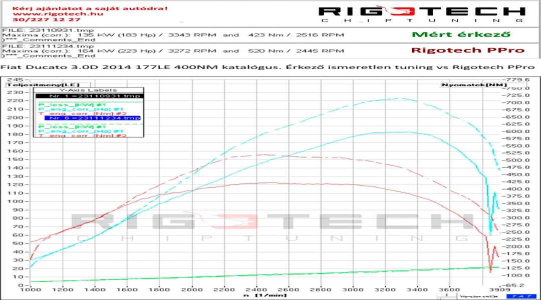fiat-Ducato-tuning-teljesitmenymeres-dyno-chart