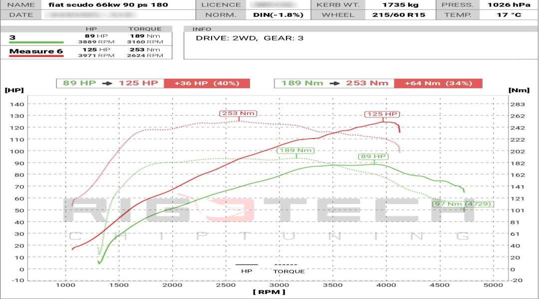 fiat-Scudo-tuning-teljesitmenymeres-dyno-chart