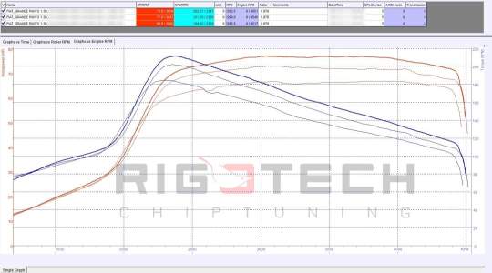fiat-Grande-Punto-tuning-teljesitmenymeres-dyno-chart