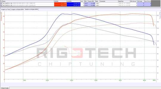 fiat-Punto-tuning-teljesitmenymeres-dyno-chart fiat-Punto-tuning-teljesitmenymeres-dyno-chart