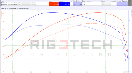 fiat-Scudo-tuning-teljesitmenymeres-dyno-chart