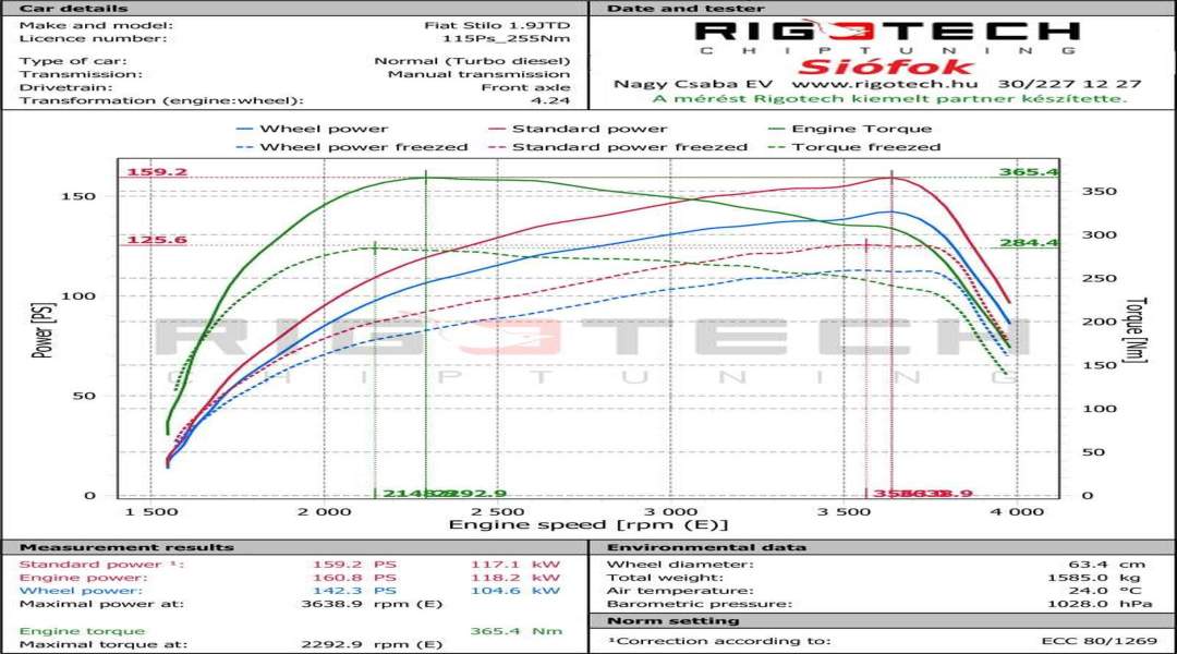 fiat-Stilo-tuning-teljesitmenymeres-dyno-chart fiat-Stilo-tuning-teljesitmenymeres-dyno-chart