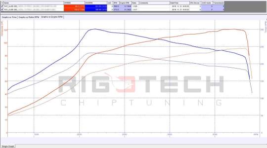 fiat-Ulysse-tuning-teljesitmenymeres-dyno-chart fiat-Ulysse-tuning-teljesitmenymeres-dyno-chart