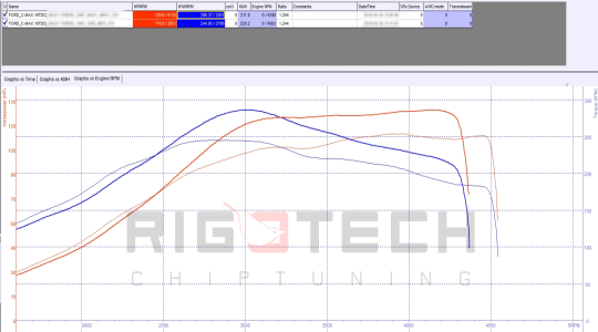 ford-C-Max-tuning-teljesitmenymeres-dyno-chart ford-C-Max-tuning-teljesitmenymeres-dyno-chart
