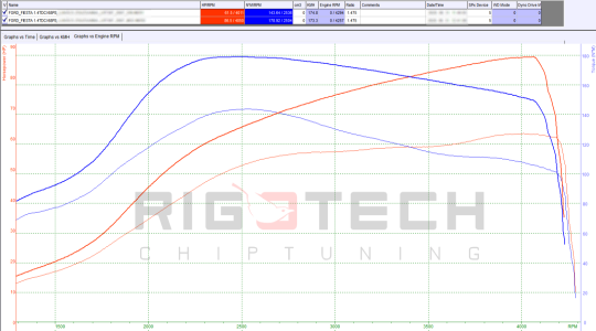ford-Fiesta-tuning-teljesitmenymeres-dyno-chart ford-Fiesta-tuning-teljesitmenymeres-dyno-chart