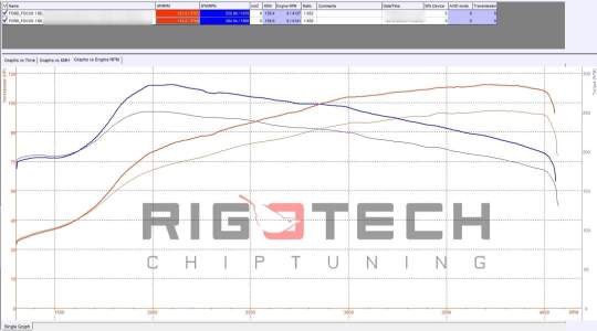 ford-Focus-tuning-teljesitmenymeres-dyno-chart ford-Focus-tuning-teljesitmenymeres-dyno-chart