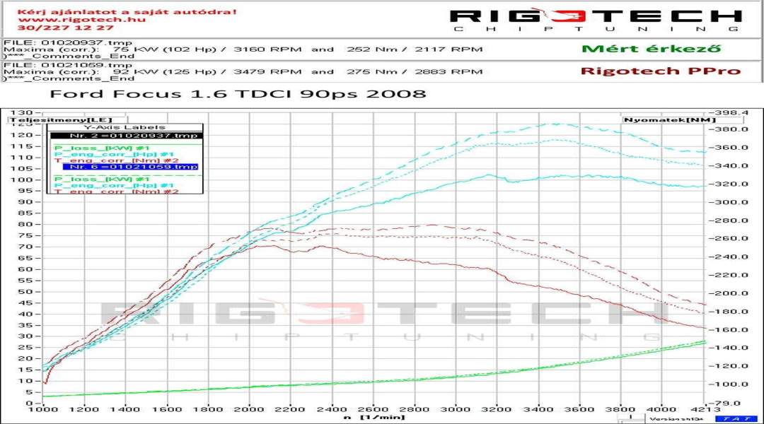ford-Focus-tuning-teljesitmenymeres-dyno-chart ford-Focus-tuning-teljesitmenymeres-dyno-chart