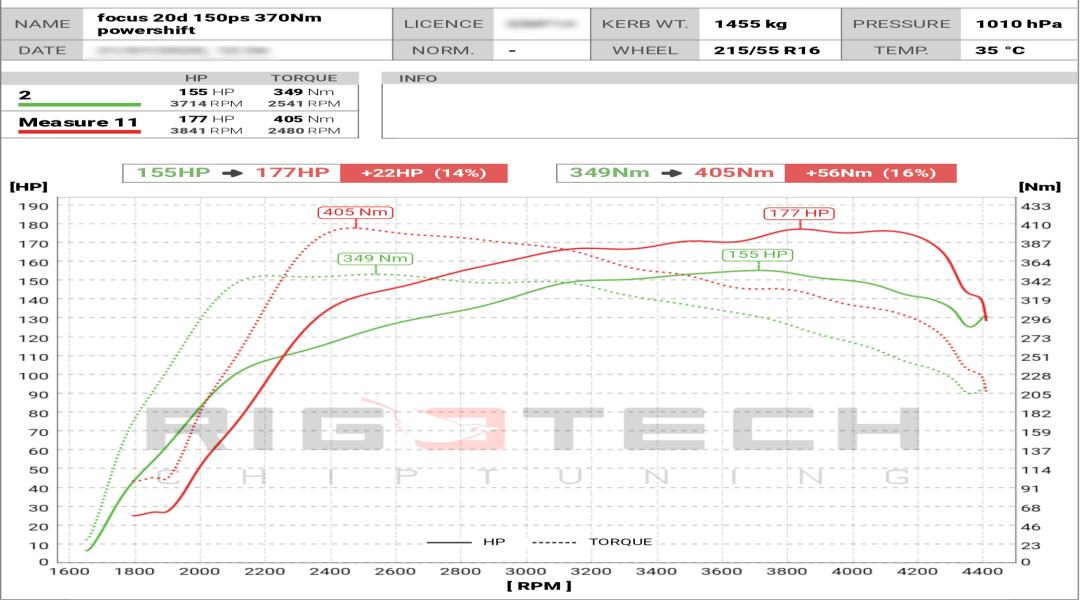 ford-Focus-tuning-teljesitmenymeres-dyno-chart