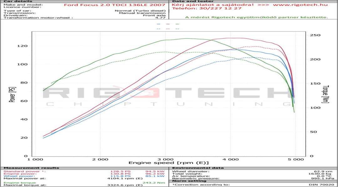ford-Focus-tuning-teljesitmenymeres-dyno-chart ford-Focus-tuning-teljesitmenymeres-dyno-chart