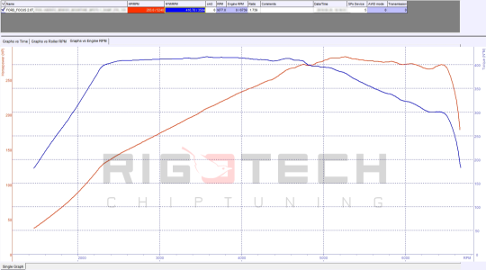 ford-Focus-tuning-teljesitmenymeres-dyno-chart ford-Focus-tuning-teljesitmenymeres-dyno-chart