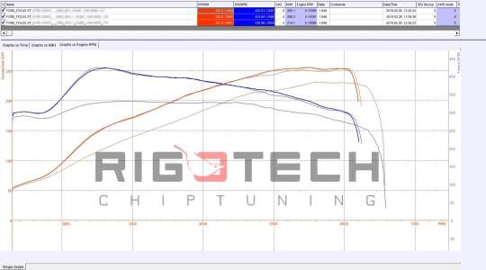 ford-Focus-tuning-teljesitmenymeres-dyno-chart ford-Focus-tuning-teljesitmenymeres-dyno-chart