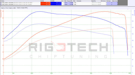ford-Fusion-tuning-teljesitmenymeres-dyno-chart ford-Fusion-tuning-teljesitmenymeres-dyno-chart