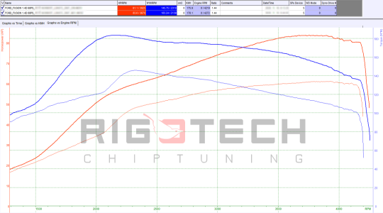 ford-Fusion-tuning-teljesitmenymeres-dyno-chart ford-Fusion-tuning-teljesitmenymeres-dyno-chart
