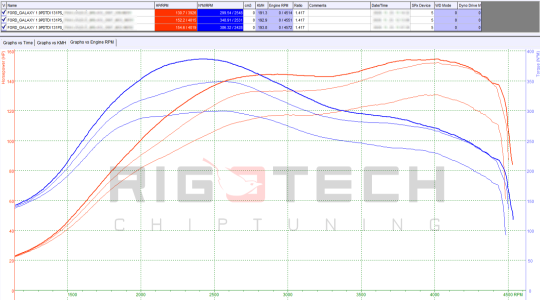 ford-Galaxy-tuning-teljesitmenymeres-dyno-chart ford-Galaxy-tuning-teljesitmenymeres-dyno-chart