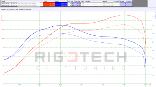 ford-Galaxy-tuning-teljesitmenymeres-dyno-chart ford-Galaxy-tuning-teljesitmenymeres-dyno-chart