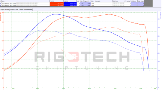 ford-Galaxy-tuning-teljesitmenymeres-dyno-chart ford-Galaxy-tuning-teljesitmenymeres-dyno-chart