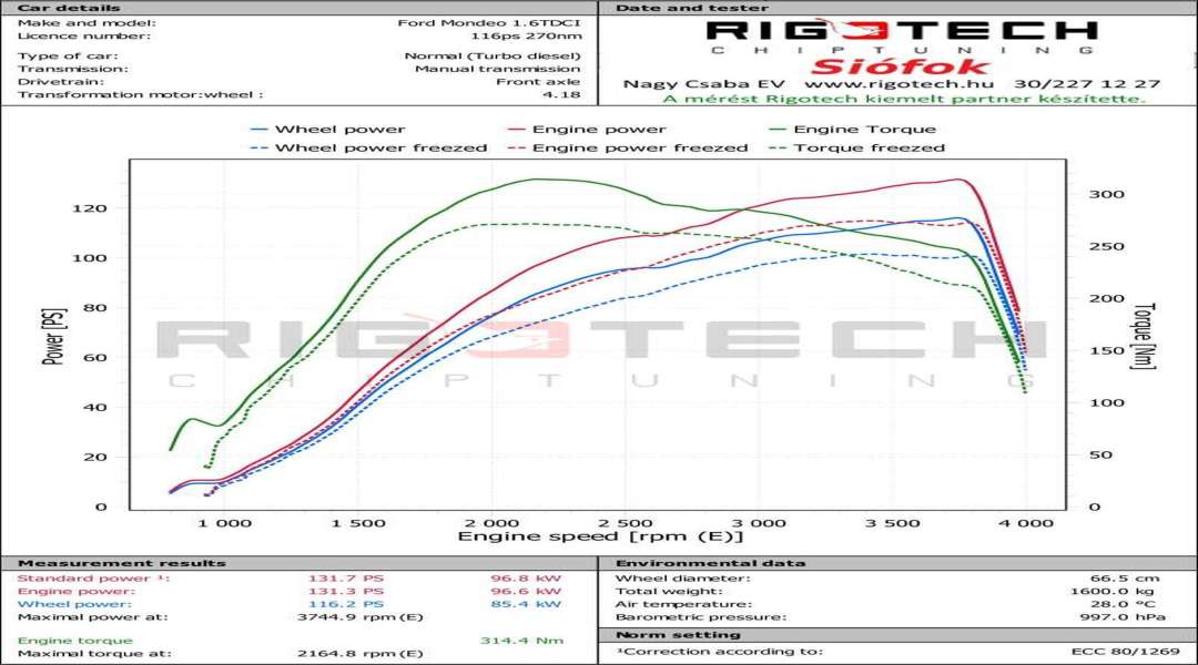 ford-Mondeo-tuning-teljesitmenymeres-dyno-chart ford-Mondeo-tuning-teljesitmenymeres-dyno-chart