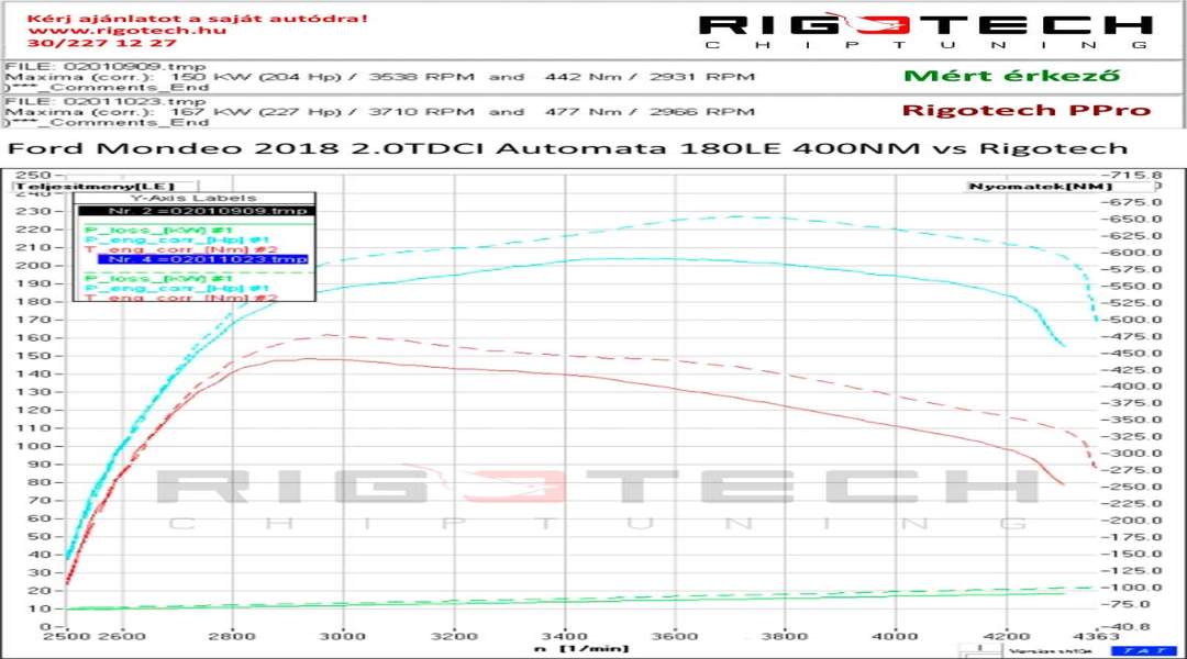 ford-Mondeo-tuning-teljesitmenymeres-dyno-chart ford-Mondeo-tuning-teljesitmenymeres-dyno-chart