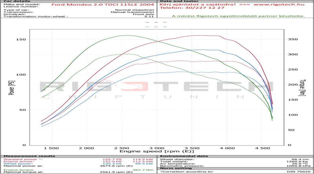 ford-Mondeo-tuning-teljesitmenymeres-dyno-chart ford-Mondeo-tuning-teljesitmenymeres-dyno-chart