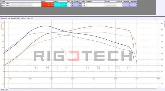 ford-Mondeo-tuning-teljesitmenymeres-dyno-chart ford-Mondeo-tuning-teljesitmenymeres-dyno-chart