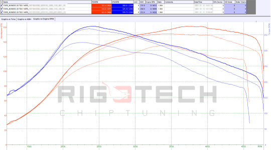 ford-Mondeo-tuning-teljesitmenymeres-dyno-chart ford-Mondeo-tuning-teljesitmenymeres-dyno-chart