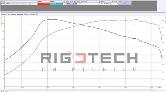 ford-Mondeo-tuning-teljesitmenymeres-dyno-chart ford-Mondeo-tuning-teljesitmenymeres-dyno-chart
