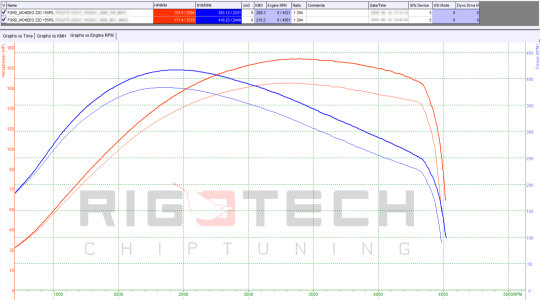 ford-Mondeo-tuning-teljesitmenymeres-dyno-chart ford-Mondeo-tuning-teljesitmenymeres-dyno-chart