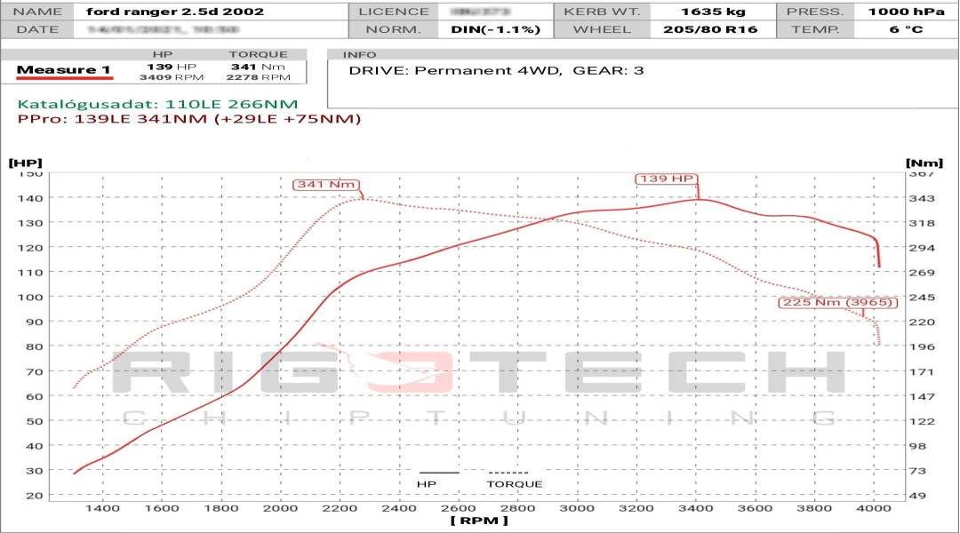 ford-Ranger-tuning-teljesitmenymeres-dyno-chart